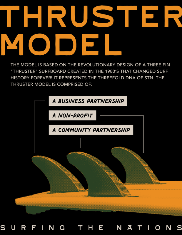 New Thruster Model Infographic (1)